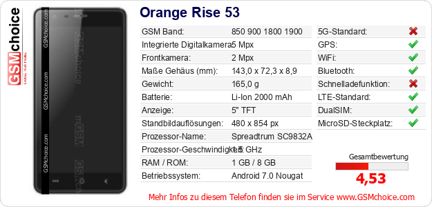 Orange Rise 53 technische Daten Orange Rise 53 technische Daten