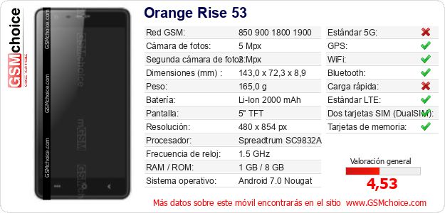 Orange Rise 53 Datos técnicos del móvil 