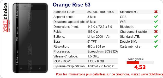 Orange Rise 53 Fiche technique