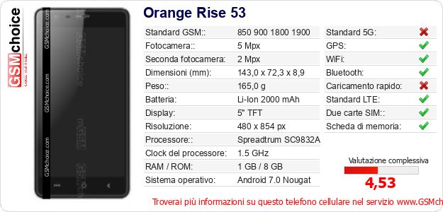 Orange Rise 53 Dati tecnici di telefono cellulare 