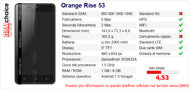 Orange Rise 53 Dati tecnici di telefono cellulare 