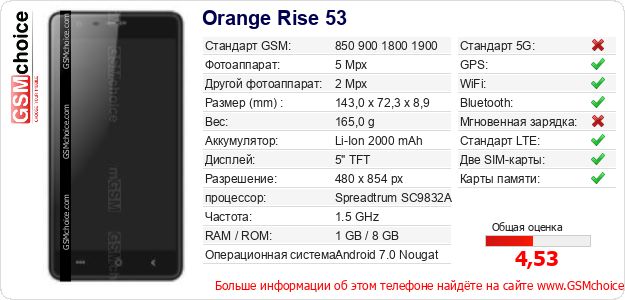 Orange Rise 53 Технические данные телефона Orange Rise 53 Технические данные телефона