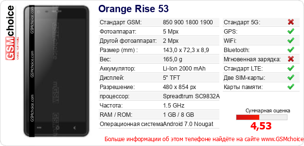 Orange Rise 53 Технические данные телефона Orange Rise 53 Технические данные телефона