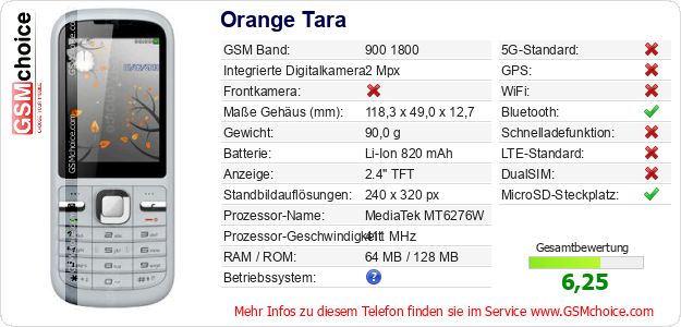 Orange Tara technische Daten Orange Tara technische Daten