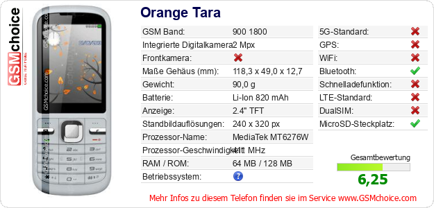 Orange Tara technische Daten Orange Tara technische Daten