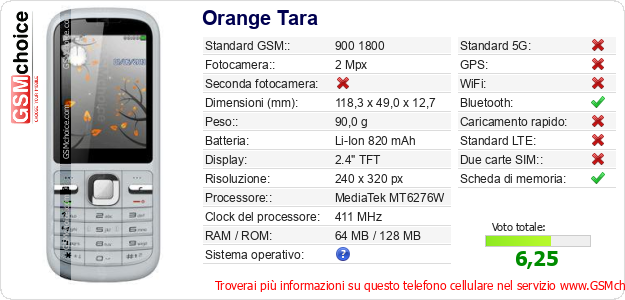 Orange Tara Dati tecnici di telefono cellulare 