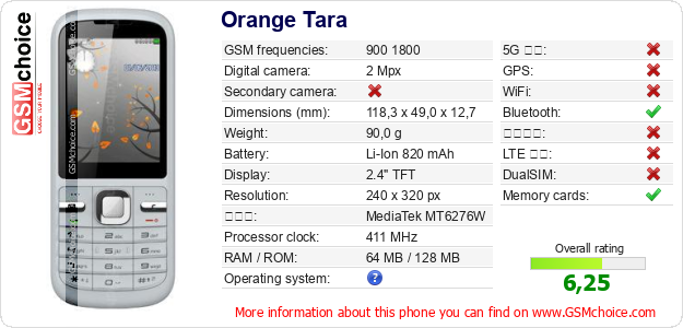 Orange Tara 手機技術數據