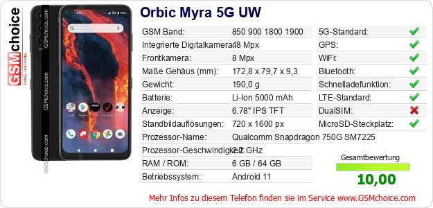 Orbic Myra 5G UW technische Daten Orbic Myra 5G UW technische Daten