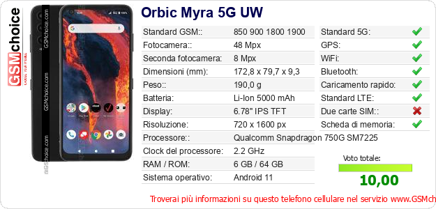 Orbic Myra 5G UW Dati tecnici di telefono cellulare 