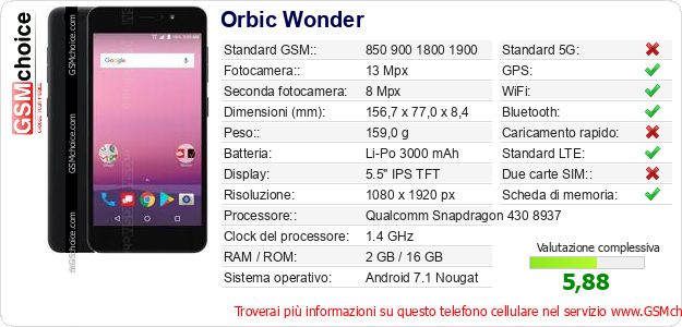 Orbic Wonder Dati tecnici di telefono cellulare Orbic Wonder Dati tecnici di telefono cellulare