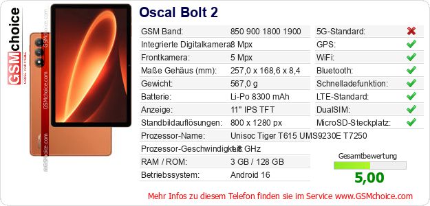 Oscal Bolt 2 technische Daten Oscal Bolt 2 technische Daten