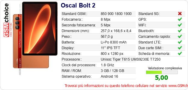 Oscal Bolt 2 Dati tecnici di telefono cellulare Oscal Bolt 2 Dati tecnici di telefono cellulare