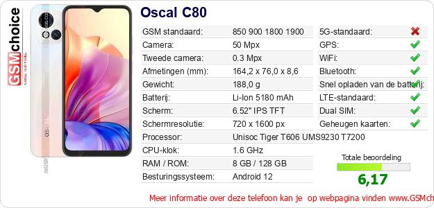 Oscal C80 Technische gegevens 