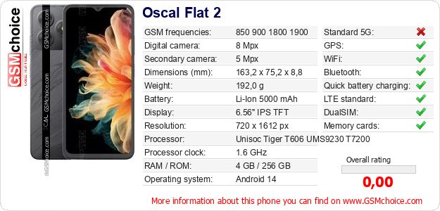 Oscal Flat 2 technical specifications Oscal Flat 2 technical specifications