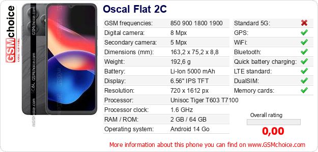 Oscal Flat 2C technical specifications Oscal Flat 2C technical specifications