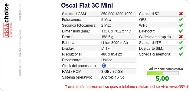 Oscal Flat 3C Mini Dati tecnici di telefono cellulare Oscal Flat 3C Mini Dati tecnici di telefono cellulare