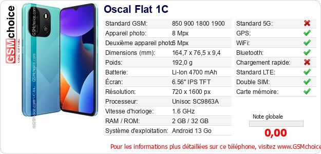 Oscal Flat 1C Fiche technique Oscal Flat 1C Fiche technique