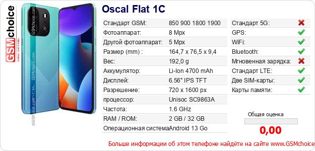 Oscal Flat 1C Технические данные телефона Oscal Flat 1C Технические данные телефона