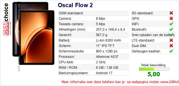 Oscal Flow 2 Technische gegevens Oscal Flow 2 Technische gegevens