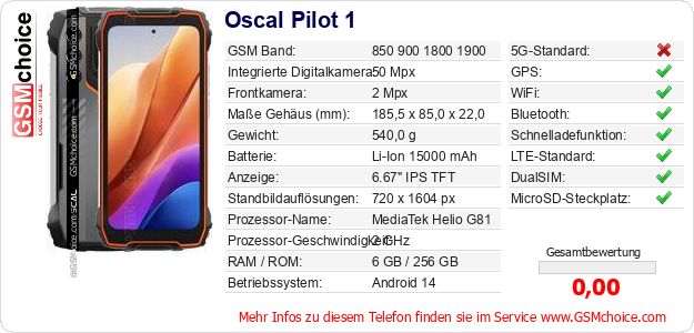 Oscal Pilot 1 technische Daten Oscal Pilot 1 technische Daten