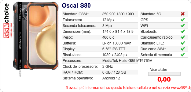 Oscal S80 Dati tecnici di telefono cellulare Oscal S80 Dati tecnici di telefono cellulare