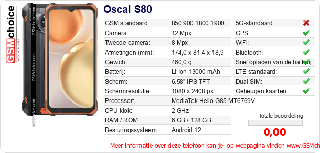 Oscal S80 Technische gegevens 