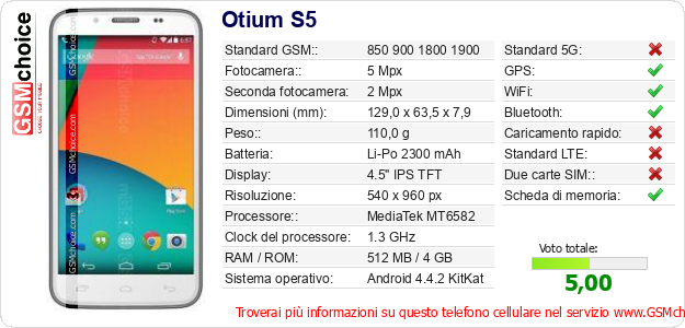 Otium S5 Dati tecnici di telefono cellulare 