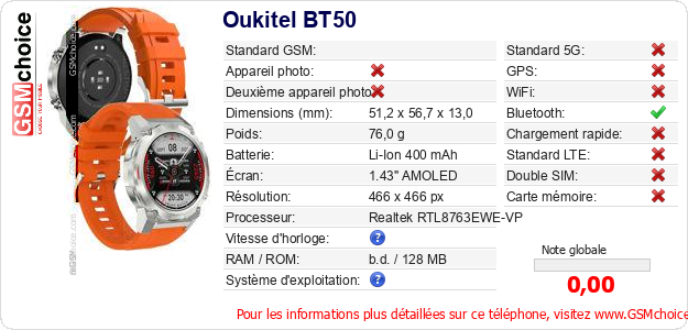 Oukitel BT50 Fiche technique
