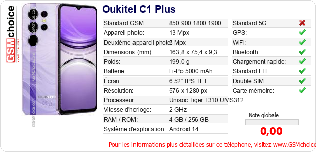 Oukitel C1 Plus Fiche technique