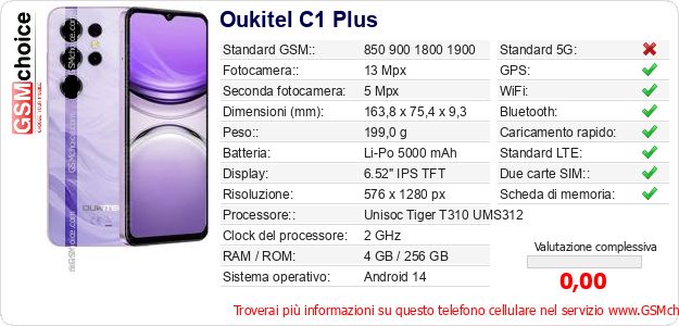 Oukitel C1 Plus Dati tecnici di telefono cellulare 