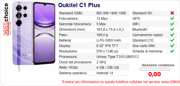 Oukitel C1 Plus Dati tecnici di telefono cellulare 