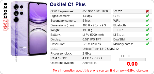 Oukitel C1 Plus 手機技術數據
