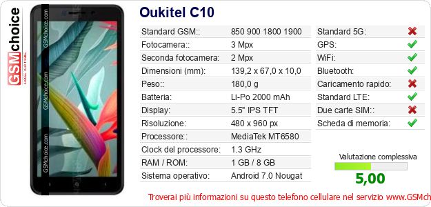 Oukitel C10 Dati tecnici di telefono cellulare Oukitel C10 Dati tecnici di telefono cellulare