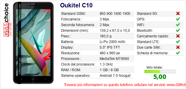 Oukitel C10 Dati tecnici di telefono cellulare 