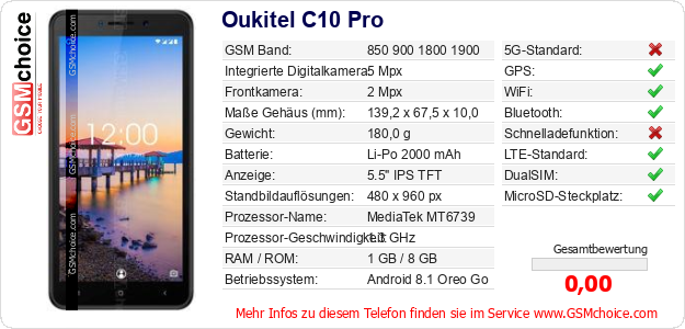 Oukitel C10 Pro technische Daten Oukitel C10 Pro technische Daten
