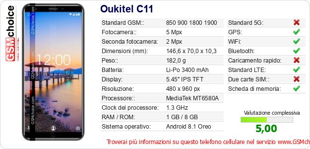 Oukitel C11 Dati tecnici di telefono cellulare Oukitel C11 Dati tecnici di telefono cellulare