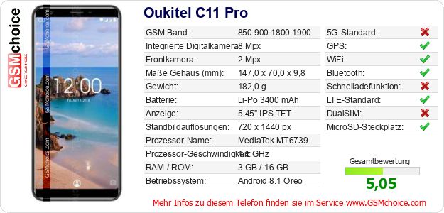 Oukitel C11 Pro technische Daten Oukitel C11 Pro technische Daten