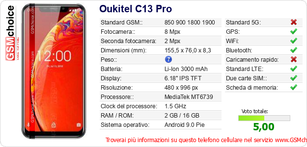 Oukitel C13 Pro Dati tecnici di telefono cellulare 