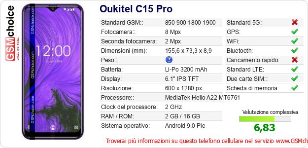 Oukitel C15 Pro Dati tecnici di telefono cellulare 