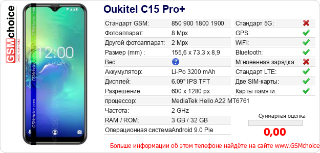 Oukitel C15 Pro+ Технические данные телефона Oukitel C15 Pro+ Технические данные телефона
