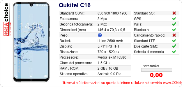 Oukitel C16 Dati tecnici di telefono cellulare 