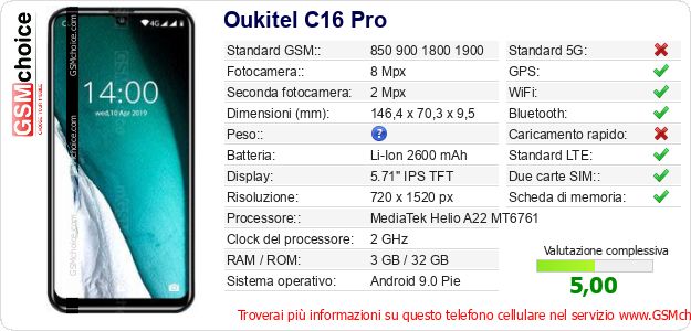 Oukitel C16 Pro Dati tecnici di telefono cellulare Oukitel C16 Pro Dati tecnici di telefono cellulare