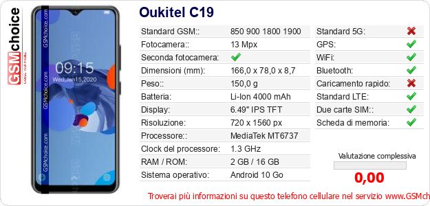 Oukitel C19 Dati tecnici di telefono cellulare 
