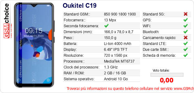 Oukitel C19 Dati tecnici di telefono cellulare 