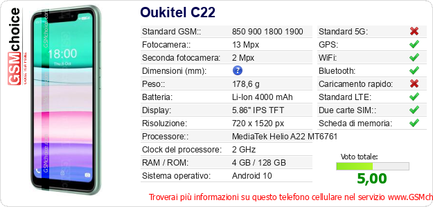 Oukitel C22 Dati tecnici di telefono cellulare 