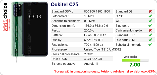 Oukitel C25 Dati tecnici di telefono cellulare 
