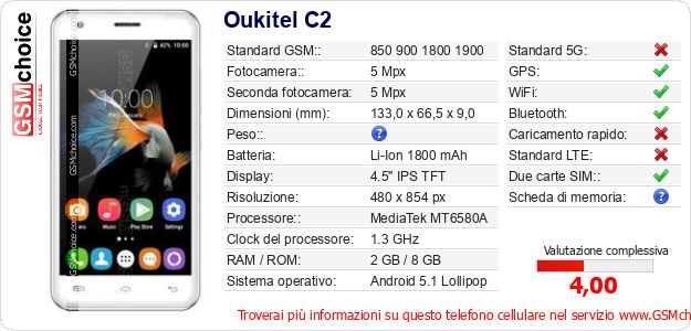 Oukitel C2 Dati tecnici di telefono cellulare 