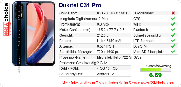 Oukitel C31 Pro technische Daten Oukitel C31 Pro technische Daten