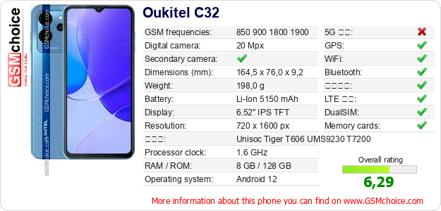 Oukitel C32 手機技術數據