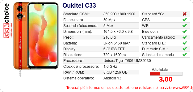 Oukitel C33 Dati tecnici di telefono cellulare 